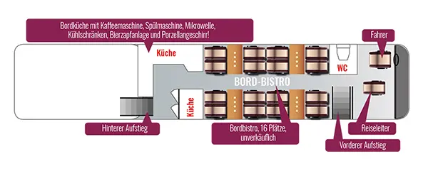 Sitzplan 5★ Bistro-Bus Van Hool Unterdeck
